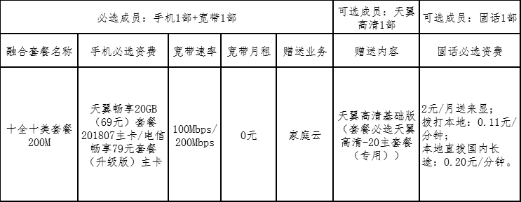 什么是电信十全十美套餐？具体是什么内容