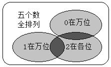 用01234这五个数字