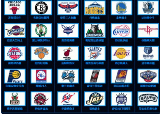 NBA所有球队标志和名称和地方是什么？