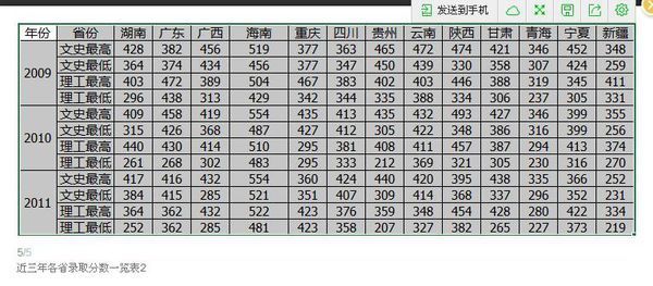 湖北城市建设职业技术学院怎么样？
