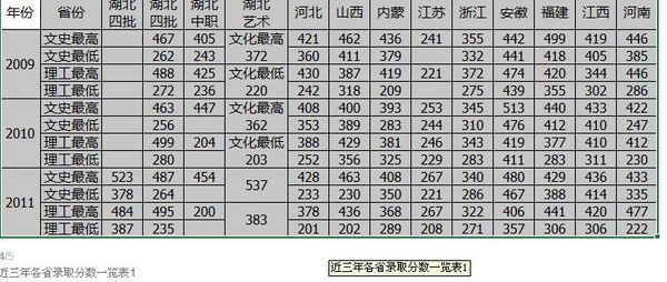 湖北城市建设职业技术学院怎么样？