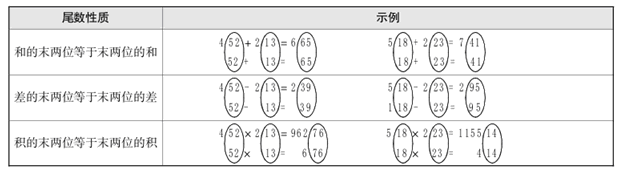 资料分析速算法之尾数法？