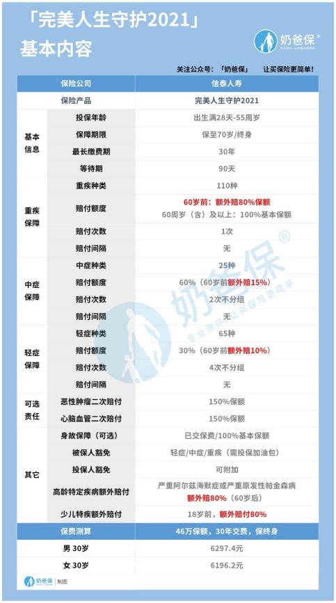 完美人生守护2021升级了什么保障，是不是骗人的，是哪个公司的？