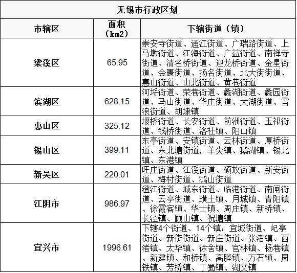 江阴属于哪个市