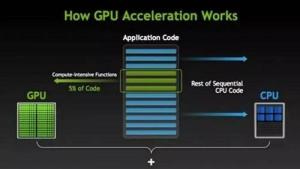 您当前未使用连接到NVIDIA GPU 的显示器。这个怎么解决啊！