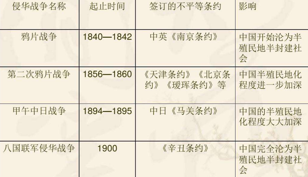 半殖民地半封建社会的主要矛盾是什么?