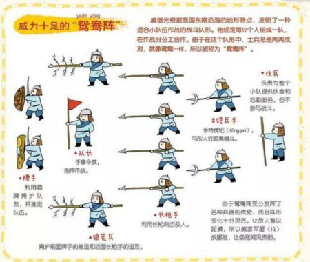鸳鸯阵到底强在哪？