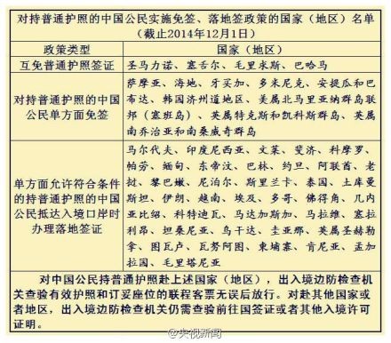 目前对于中国落地签证的国家有哪些？