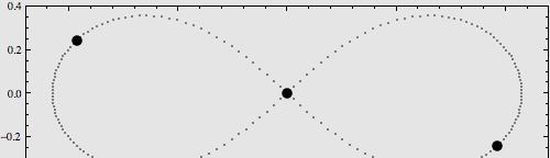三体问题为什么无解呢？究竟有怎样的科学原理？