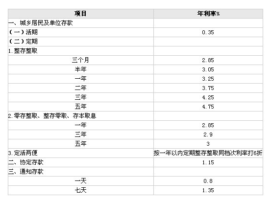 加权平均利率的计算公式