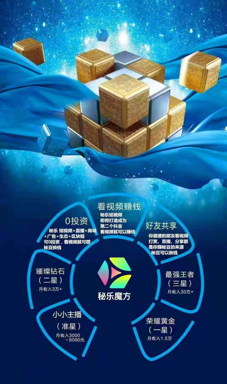 零投资可以干什么