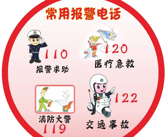 交警报警电话到底是110还是122