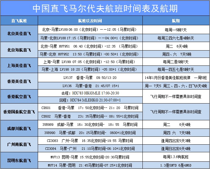 到马尔代夫旅游需要多少钱