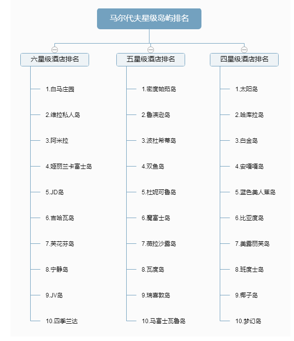 到马尔代夫旅游需要多少钱