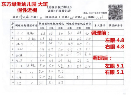 真性近视能治好吗