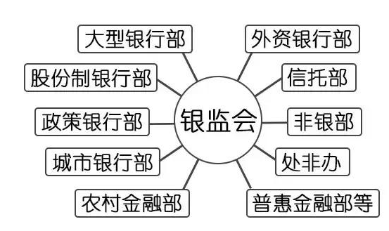 中国银监会 和 中国人民银行 是什么关系？？