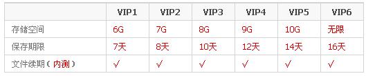 qq邮箱最大附件