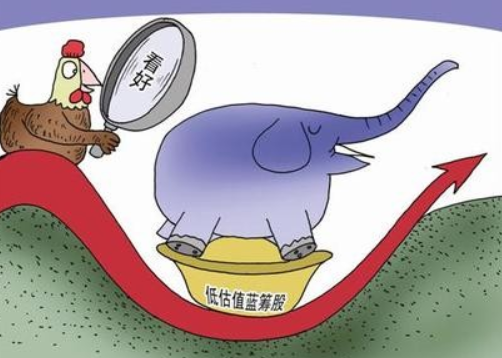 蓝筹股、白马股、黑马股的含义和特点分别是什么？