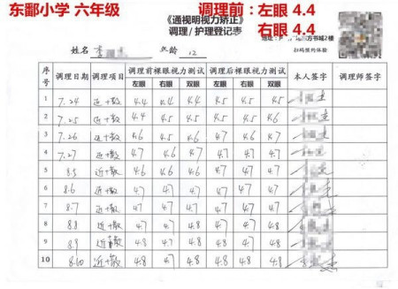 真性近视能治好吗