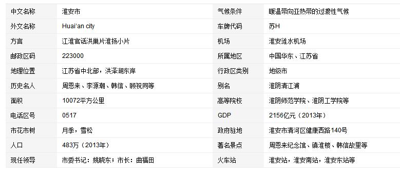 国务院决定原淮阴市更名为什么 市
