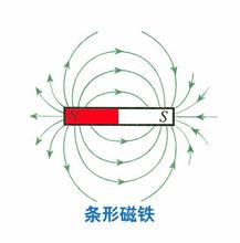 关于条形磁铁的磁感线