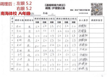 真性近视能治好吗
