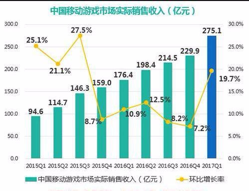 游戏原画培训，怎么样