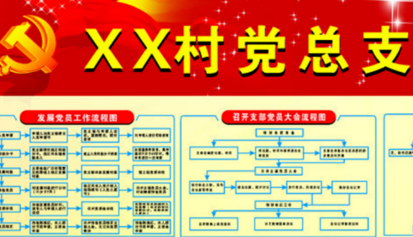你认为村支委抓班子,带队伍,强作风,守纪律方向存在哪些问题？