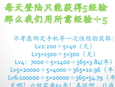 b站怎么才能升级啊？我一直还是两级