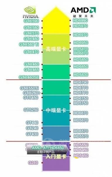 关于gtx显卡