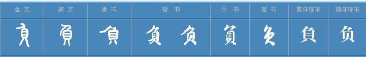 文言文《言家事》负是什么意思