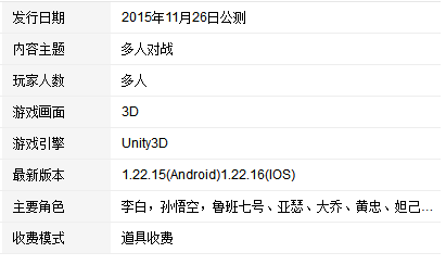 《王者荣耀》大神的账号和密码都有哪些？