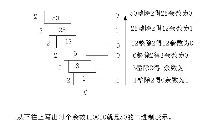 二进制转换成十进制怎么弄啊，举例