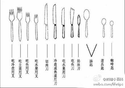 西餐刀叉摆放
