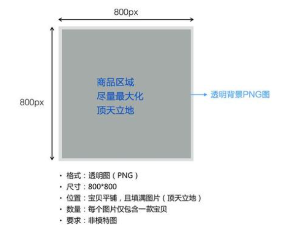 淘宝宝贝的主图尺寸是多少像素，分辨率是多少