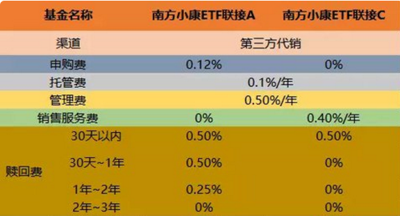 基金a和c有什么区别