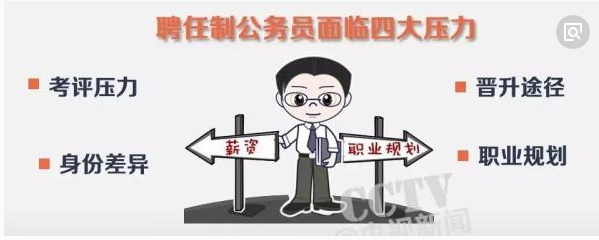 聘任制公务员与委任制公务员有何区别？
