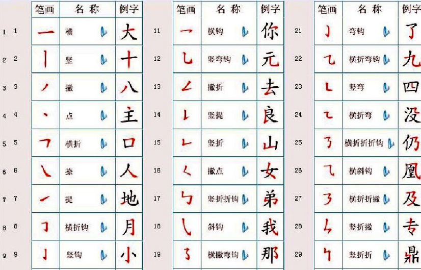 事的部首是什么偏旁