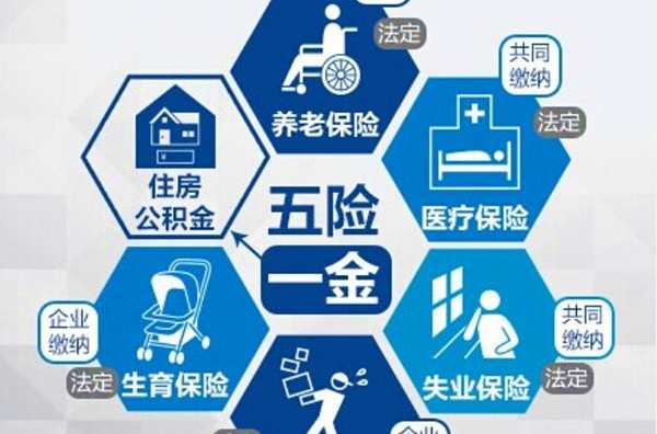 单位的五险一金有什么用？