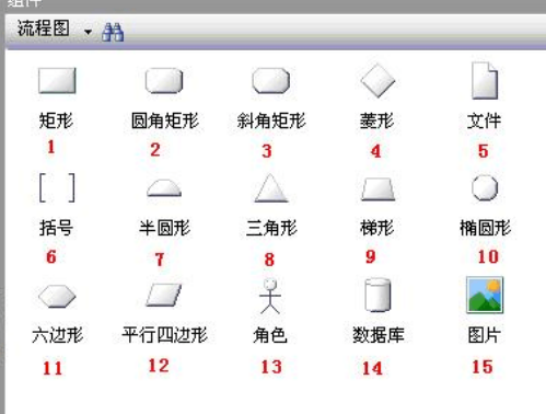 Visio中的基本流程图的各个形状的含义是什么？