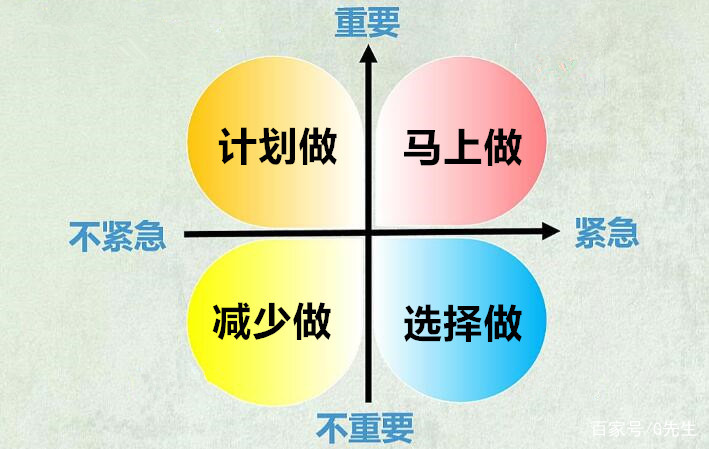 如何提高工作效率，高效工作？