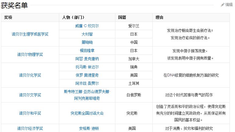 屠嗷嗷和哪个外国人一起获得诺贝尔奖