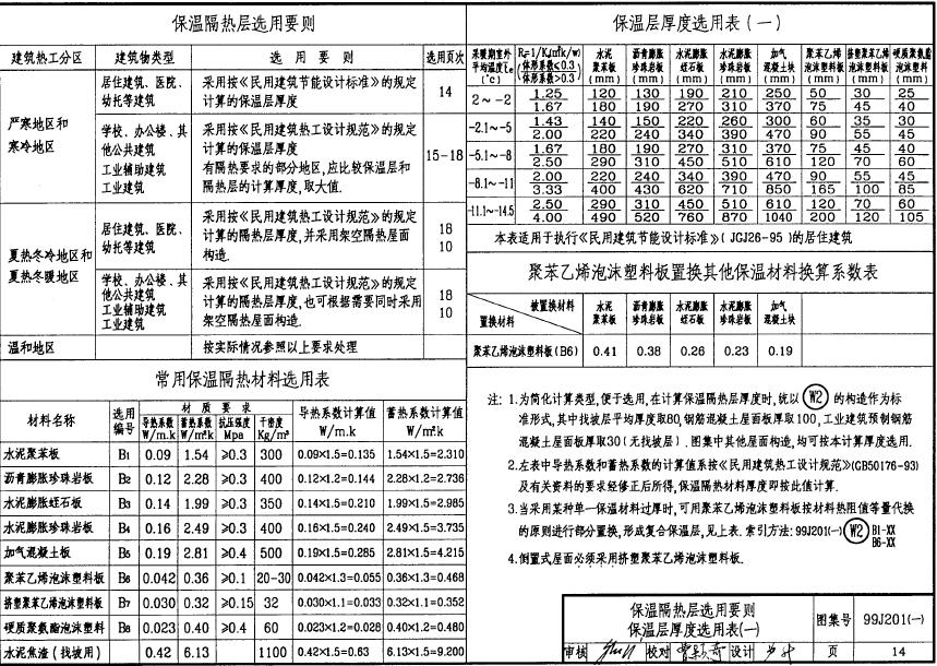 10CJ16 挤塑聚苯乙烯泡沫塑料板保温系统建筑构造(国家建筑标准设计参考图)