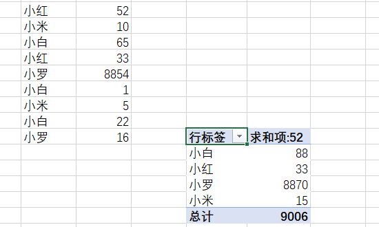 Excel怎么统计重复人名人数？