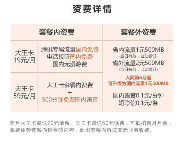 联通腾讯大王卡/小王卡资费一览：哪种套餐最省钱