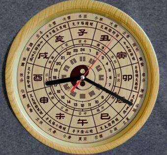子鼠、丑牛、寅虎、卯兔、辰龙、巳蛇、午马、未羊、申猴、酉鸡、戌狗、亥猪