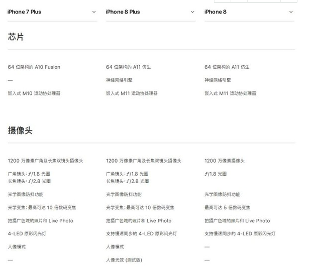iPhone8 Plus防水性能怎么样