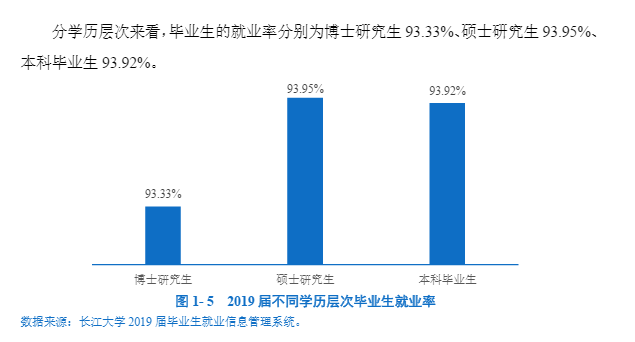 长江大学是211吗