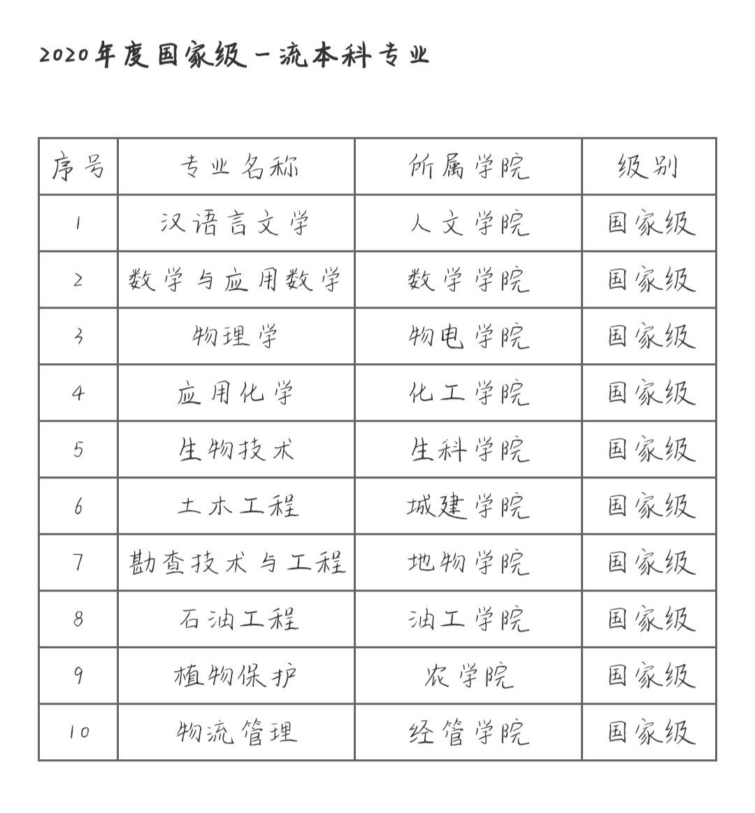 长江大学是211吗