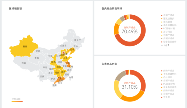 销售数据如何分析